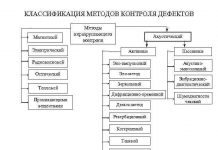Методы неразрушающего контроля