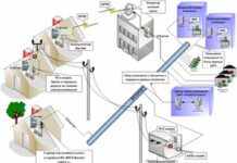 Аспекты внедрения автоматизированных систем учета энергоресурсов