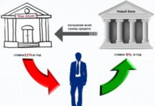 Бробанк.ру: сервис подбора финансовых услуг банков и кредитных компани