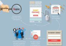 Как работает контекстная реклама?