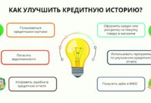 Как МФО оценивают кредитную историю заемщика