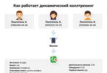 Как работает коллтрекинг?