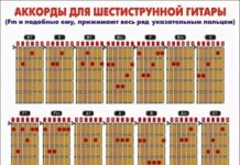 Базовые аккорды на гитаре для начинающих