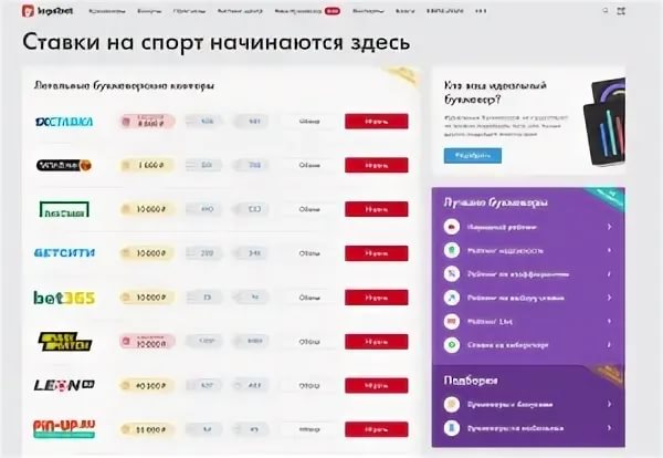 Рейтинг букмекерских контор для айфон