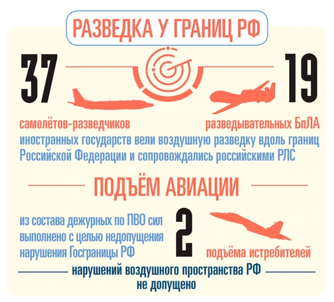 У границ РФ вели разведку 37 иностранных самолетов за неделю