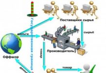 Как работать с офшорами?