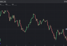 Лучшие брокеры 2021 года