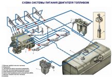 Топливные баки Iveco: характеристики и назначение
