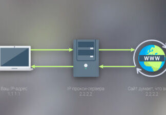 Какие проблемы решают мобильные прокси?