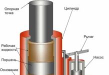 Принцип работы гидравлического пресса
