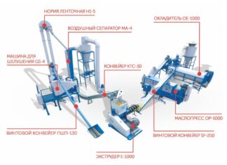 Технология производства соевого шрота