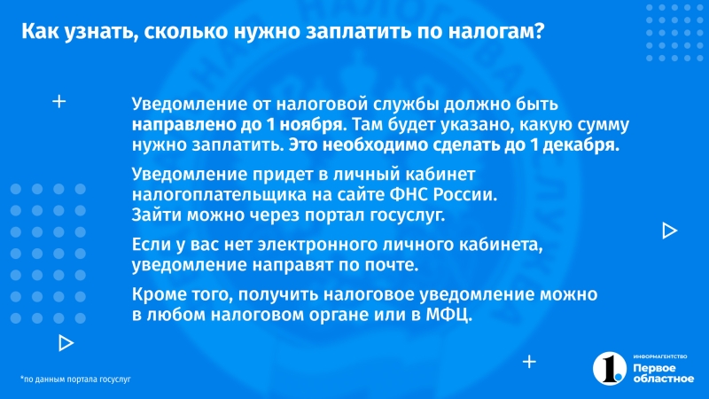 В Челябинской области 1 ноября завершится рассылка квитанций по налогам на имущество