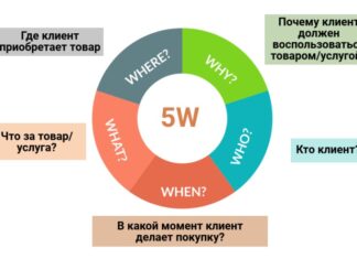 Как получить информацию об интересах своей ЦА