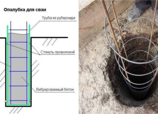 Армирование буронабивных свай: важный этап работ в современном строительстве