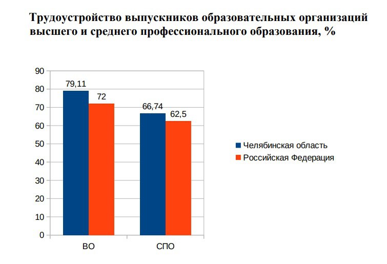 Проекты по трудоустройству молодежи