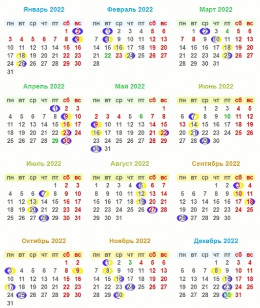 Лунный календарь огородника на апрель 2022 года: лунный посевной календарь для садовода, таблица по дням, благоприятные дни и фазы луны для посадки рассады